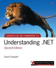Understanding .NET Image