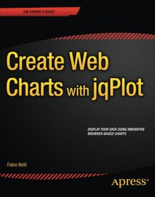Create Web Charts with jqPlot Image