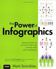 The Power of Infographics Image