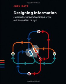 Designing Information Image